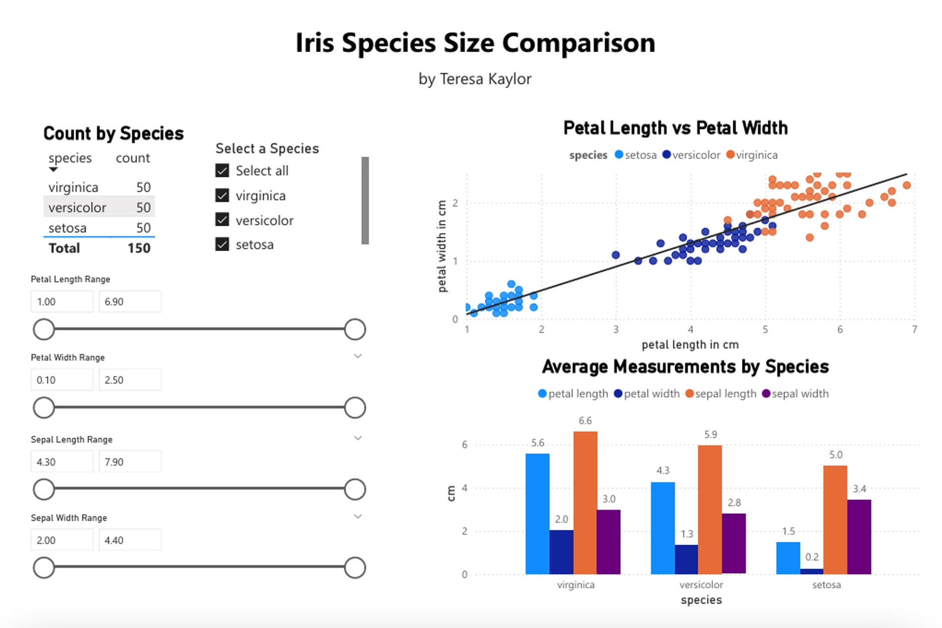 Power BI Dashboard Power BI Dashboard