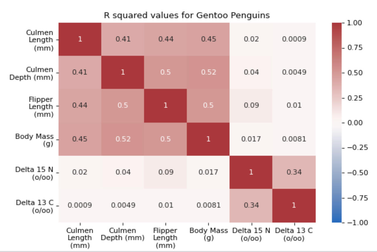Final Python Visualization of R^2^ Matrix Final Python Visualization of R^2^ Matrix
